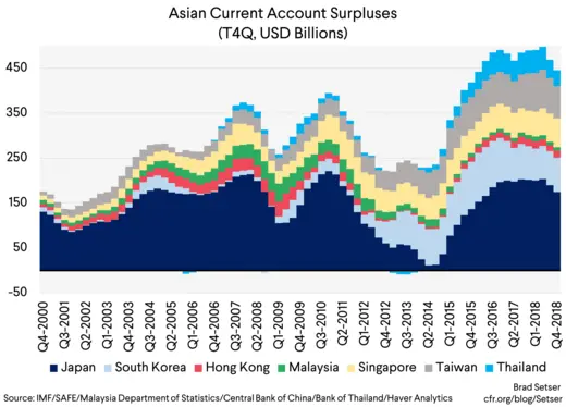 Korea, the “Germany” of Northeast Asia… | Council on Foreign Relations